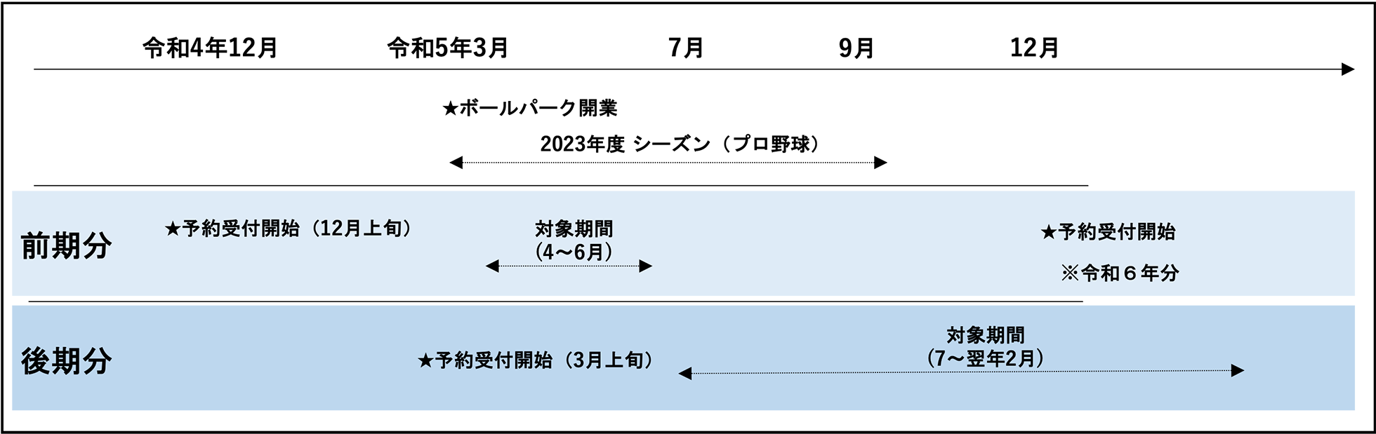 スケジュール